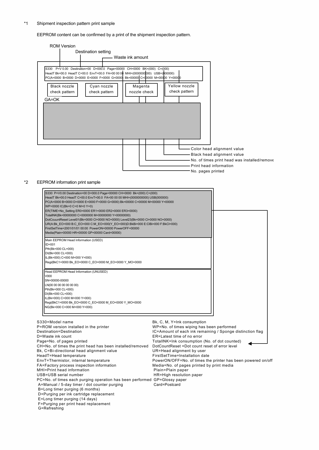 Canon PIXUS S330 Simplified Service Manual-6